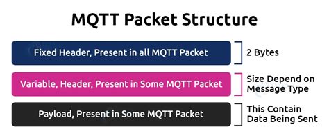 Mqtt Json के लिए छवि परिणाम