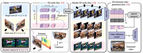 Image result for See the 2D to 3D Video Generation Live