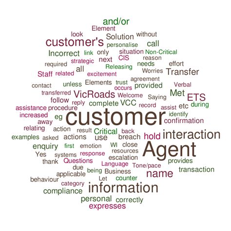 Frameworks Word Cloud に対する画像結果