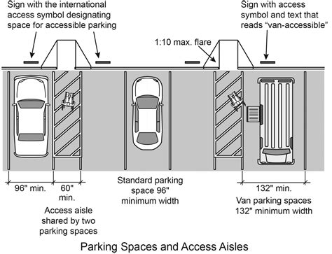 Image result for Architectural Ada Circulation Diagram