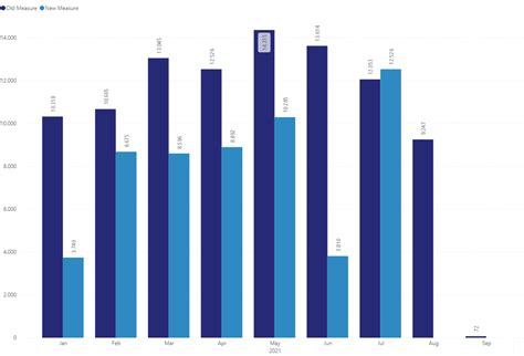 Toradh íomhá ar How to Filter in Power Bi Based On User