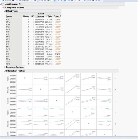 Image result for JMP Plot