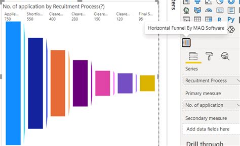 Image result for Funnel Chart Custom Visual in Power Bi