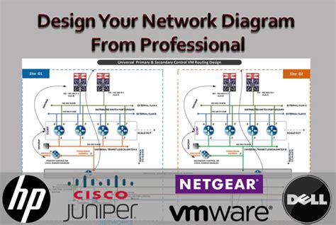 Image result for Technical Design Network Diagram