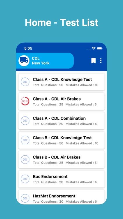 Afbeeldingsresultaten voor New York Commercial Driver License
