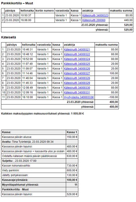 Image result for Procedures Kassa