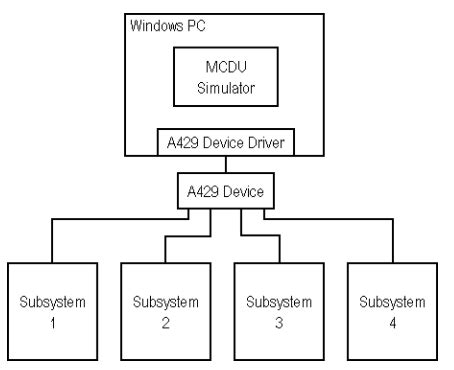 Image result for MCDU Touch Screen