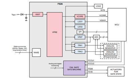 Afbeeldingsresultaten voor Fs26 Block Diagram