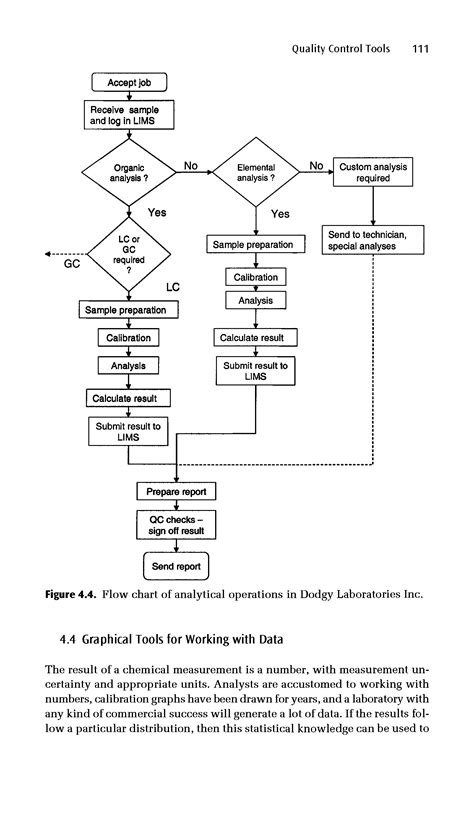Image result for Lab Flow Chart Example