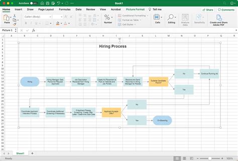 Image result for Excel Process Flowchart