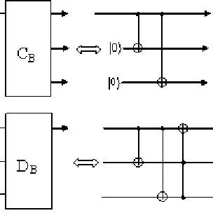 What Is Shor Circuit に対する画像結果