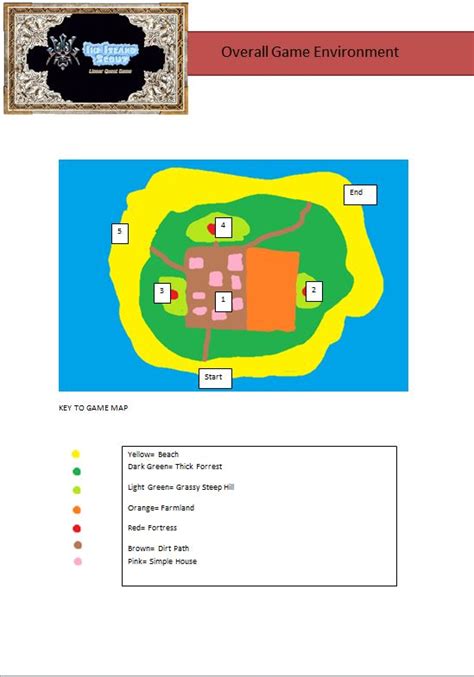 Image result for Game Design Project Layout