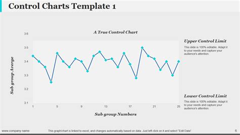 Image result for QC Control Chart
