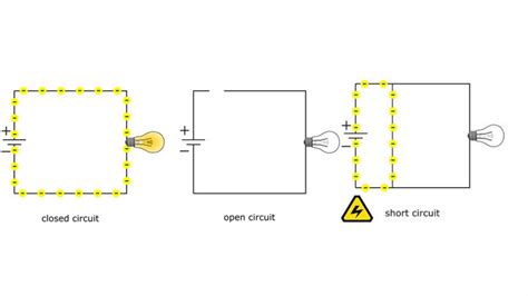Image result for Open Circuit and Short Circuit