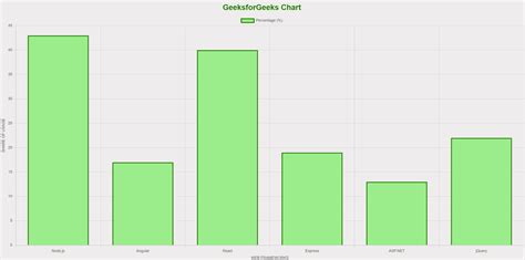 Show All Axis On Chart に対する画像結果