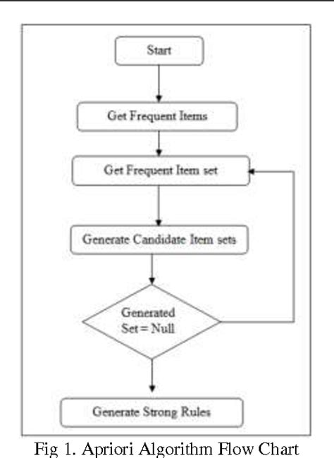 Apriori Algorithm Steps in Data Mining-এর ছবি ফলাফল