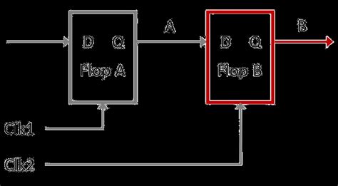 Image result for CDC Wheel Diagram