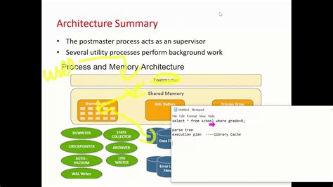PostgreSQL Memory Architecture に対する画像結果
