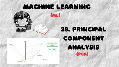 Image result for Pca Images for PowerPoint in Machine Learning