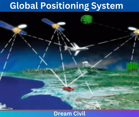 Global Positioning System GPS Module에 대한 이미지 결과