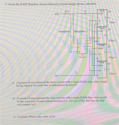 Toradh íomhá ar Random Access Memory Circuit