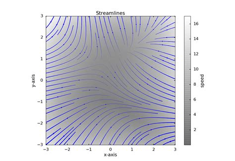 Image result for Matplotlib Seaborn Style