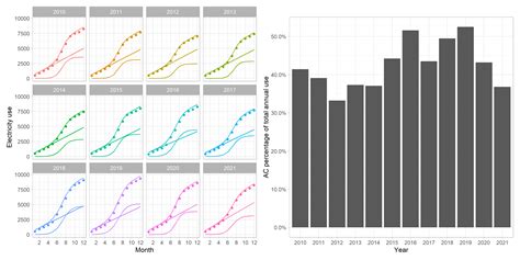تصویر کا نتیجہ برائے Sigmoidal Curve Fitting Python