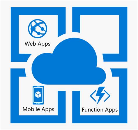 Image result for Azure Serverless App Icon