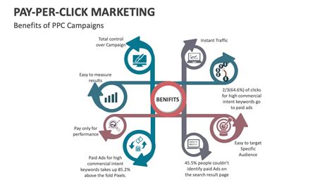 Image result for Pay Per Click Disadvantages