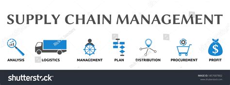 Image result for Supply Chain Management LinkedIn Banner