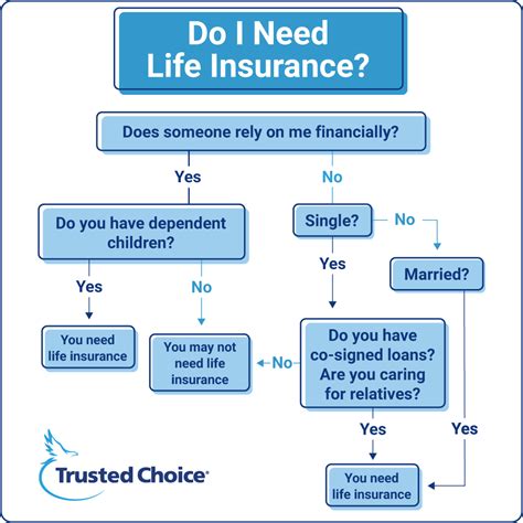 Image result for Facts About Life Insurance