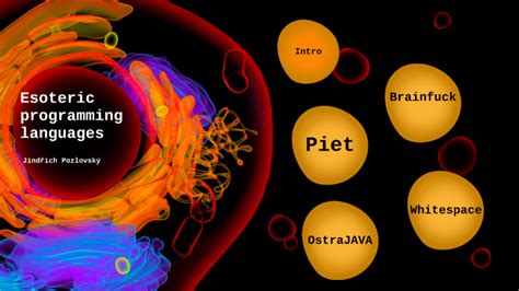 Image result for What Is the Most Famous Esoteric Programming Language