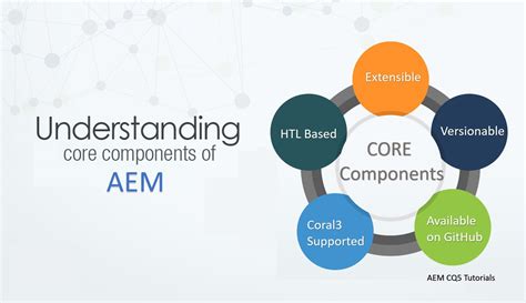 Afbeeldingsresultaten voor Core Componentets Architecture