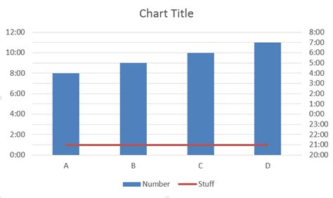 Two-Column Graphs Side by Side Primary and Secondary Axis に対する画像結果