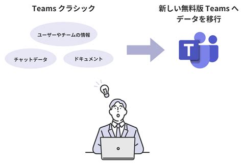 Switching to Microsoft Teams Graph に対する画像結果