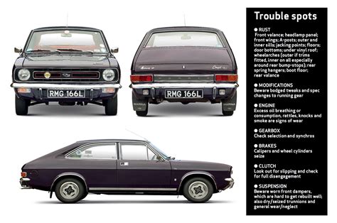Morris Ital に対する画像結果