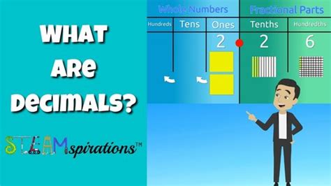 Bildergebnis für Decimal Number Parts