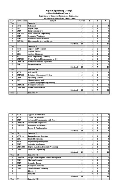 Image result for Sample Syllabus of Basic Computer Lesson