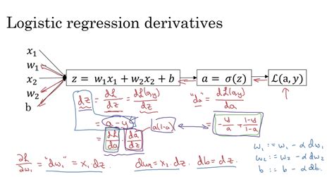 Toradh íomhá ar Step by Step Data Set Using Logistics Regression
