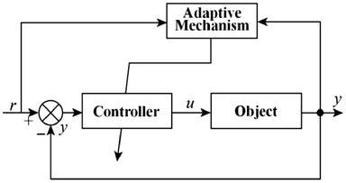Toradh íomhá ar Intelligent Control Algorithms