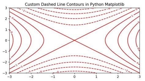 Pupil Contours Python に対する画像結果