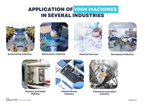 Image result for VMM Machine Full Form