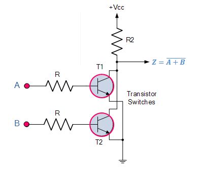 Image result for Java/Python Diagram nor Gate