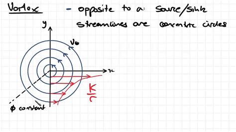 Vortex of Fluids に対する画像結果