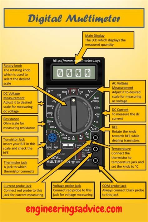 Image result for How to Use and Read a Multimeter