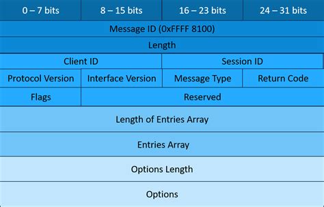 Image result for Some IP Sequence Diagram
