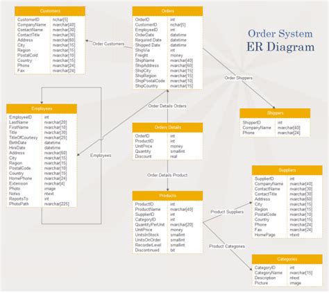 Toradh íomhá ar Object Diagram of Order Management System