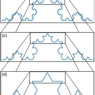 Image result for Self Similiar Fractal