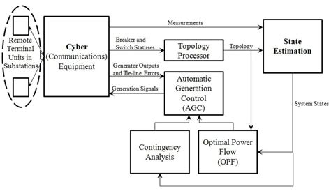 Image result for EMS Energy Management System