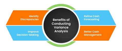 Image result for Meaning of Variance Analysis
